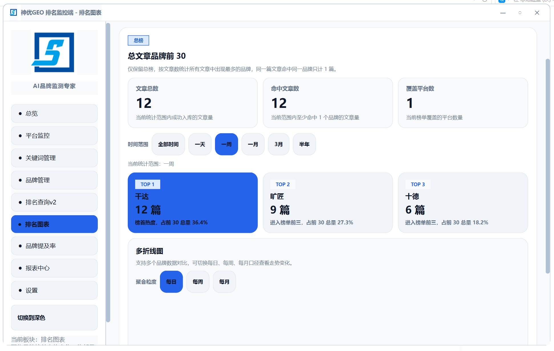 GEO 优化 - 排名图表与监控